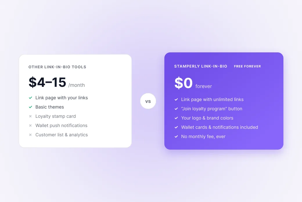 Simple comparison graphic: paid link-in-bio tools with monthly pricing vs. Stamperly link-in-bio marked Free forever.